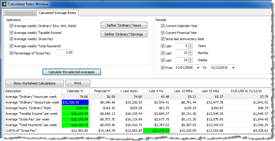 Calculated Average Rates