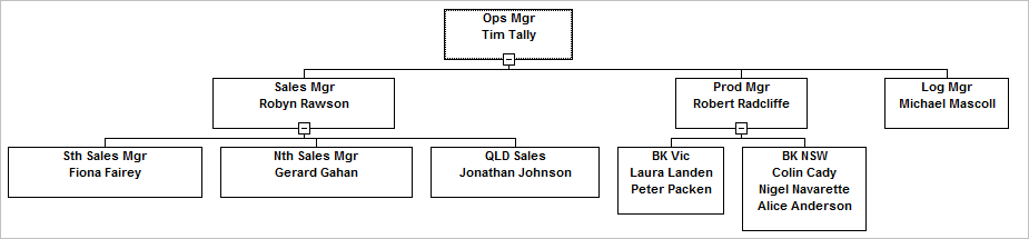 Hierarchical Structure in Org Chart - used for Workflows in HR3kiosk