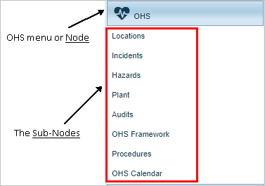 OHS Node