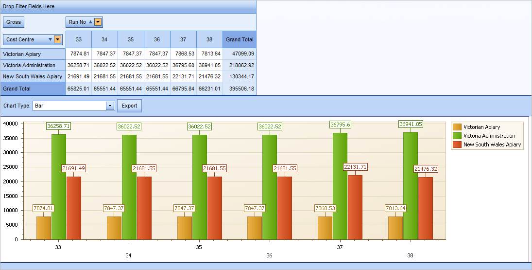 Management - complete Crosstab query