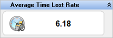 Average Time Lost Rate