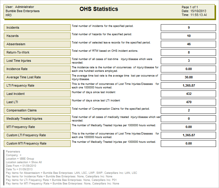 OHS Statistics Report